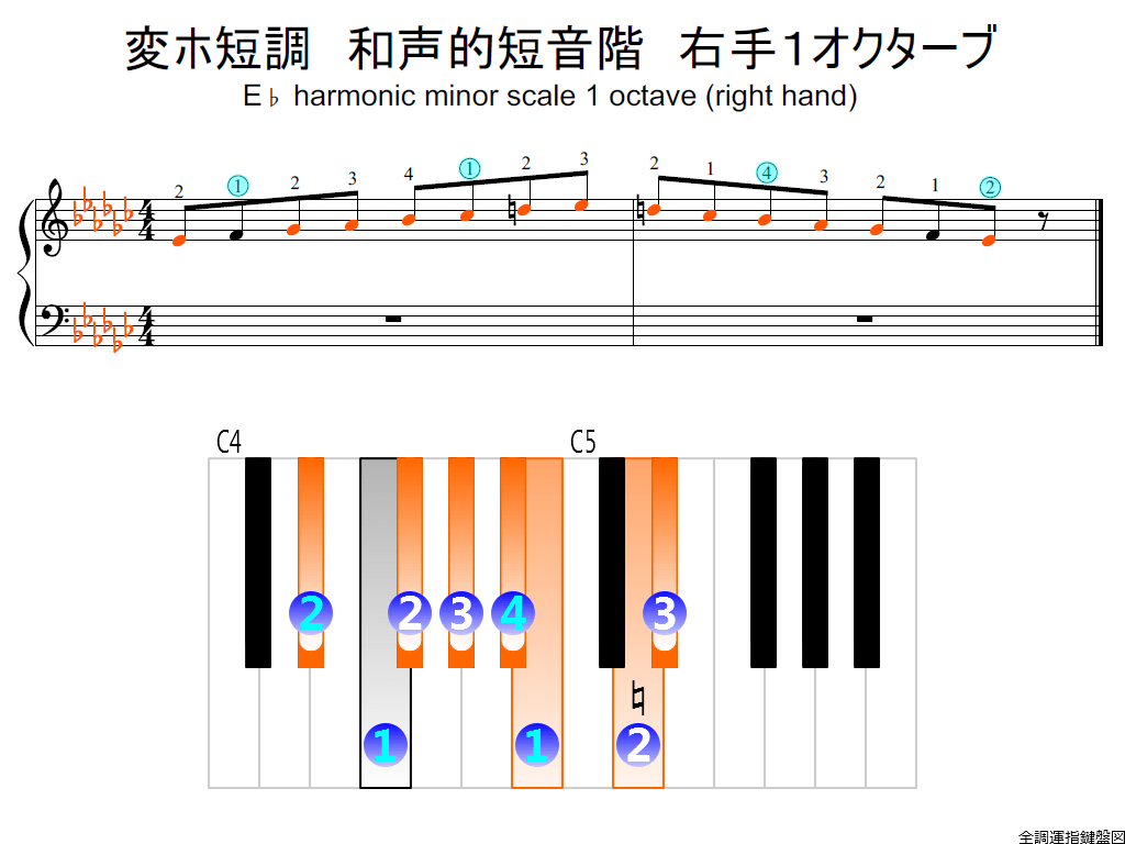 f2.-E-flat-m-harmonic-RH1-whole-view-colored