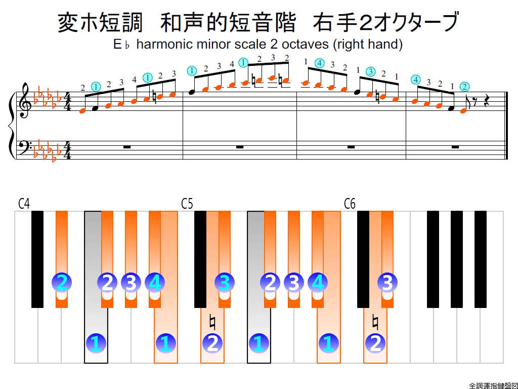 f2.-E-flat-m-harmonic-RH2-whole-view-colored