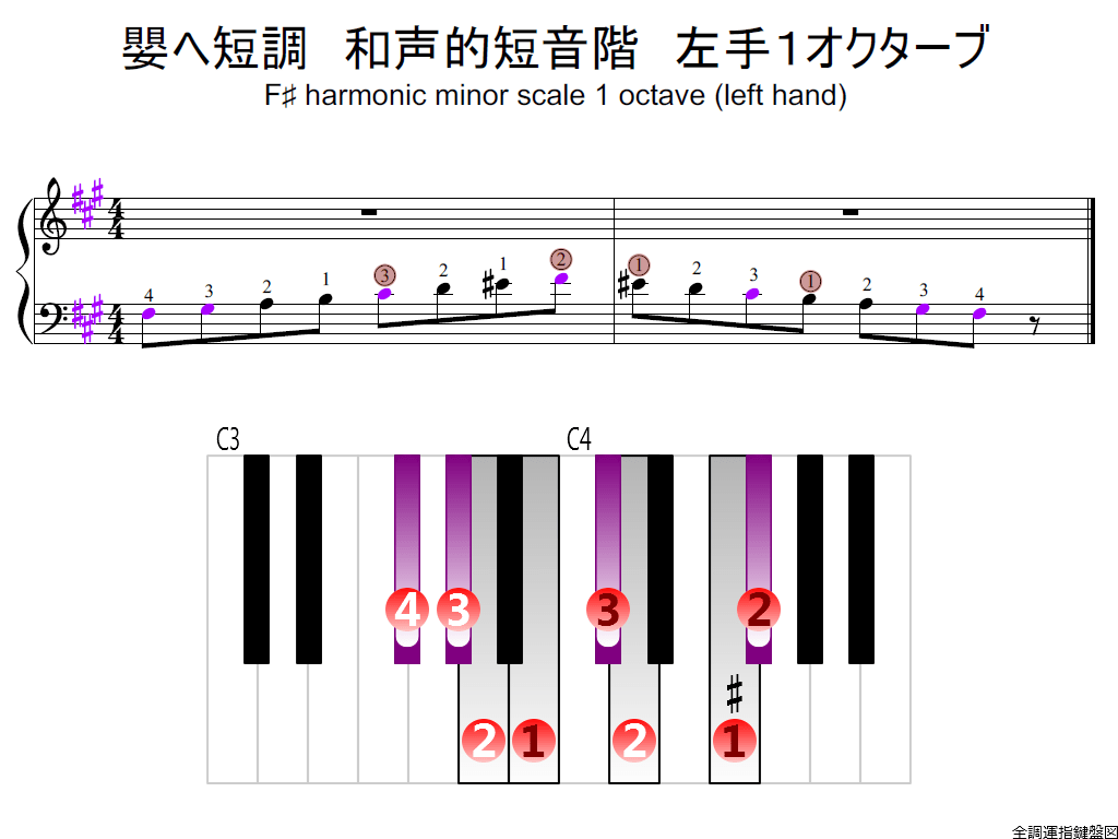 f2.-F-sharp-m-harmonic-LH1-whole-view-colored