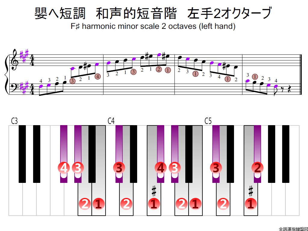 f2.-F-sharp-m-harmonic-LH2-whole-view-colored