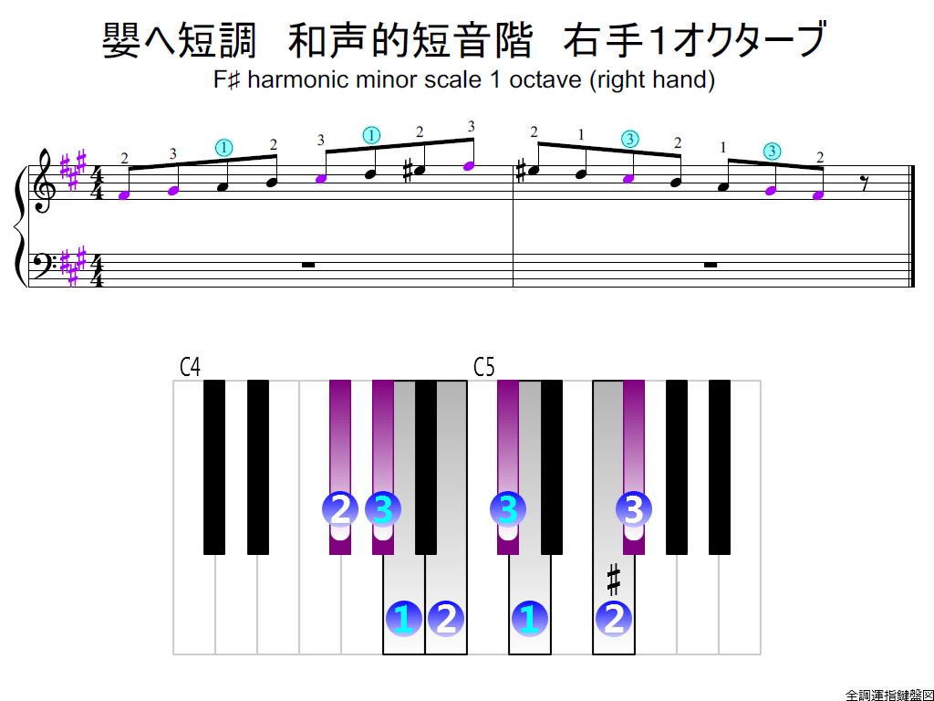 f2.-F-sharp-m-harmonic-RH1-whole-view-colored