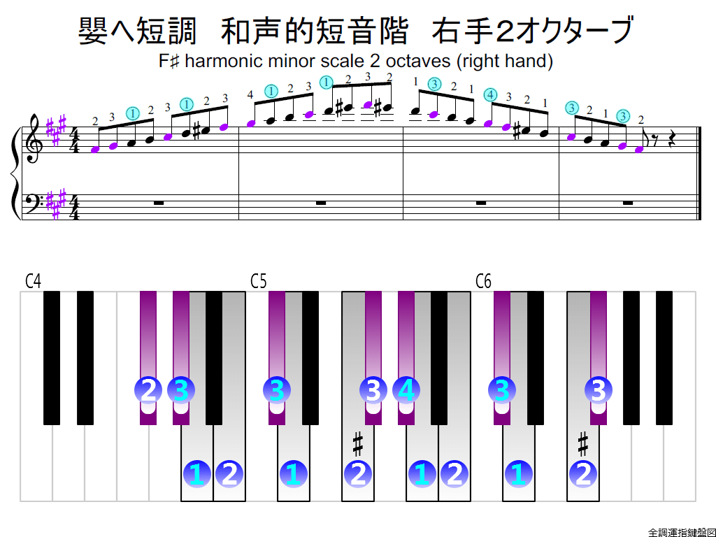f2.-F-sharp-m-harmonic-RH2-whole-view-colored