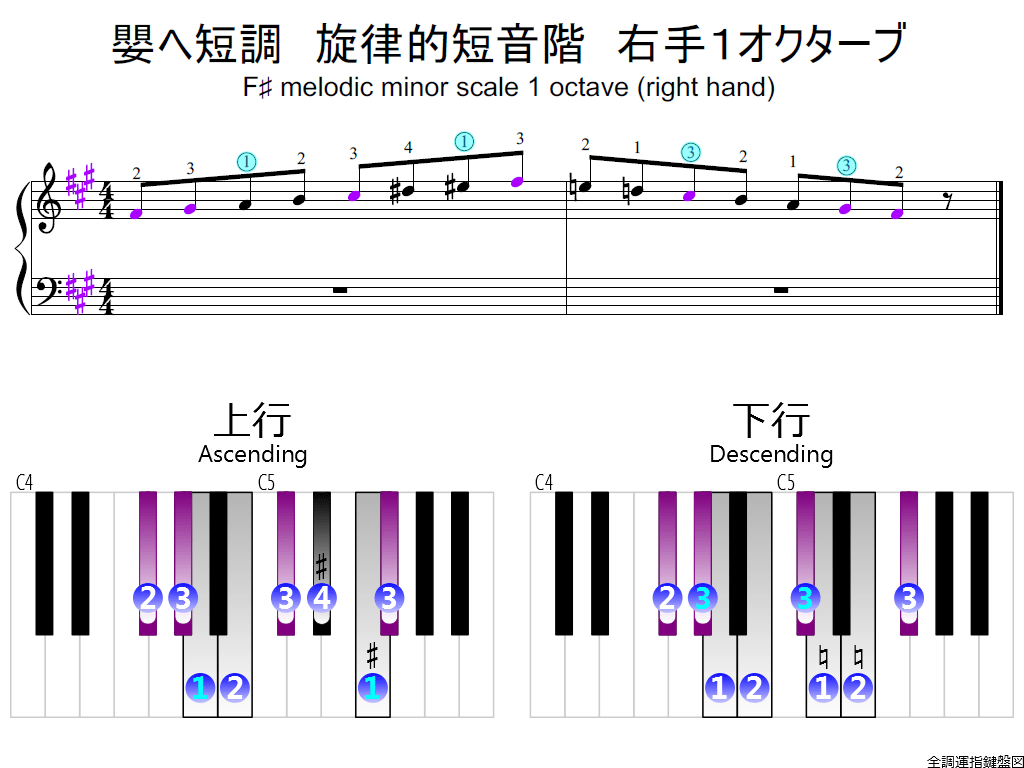 f2.-F-sharp-m-melodic-RH1-whole-view-colored