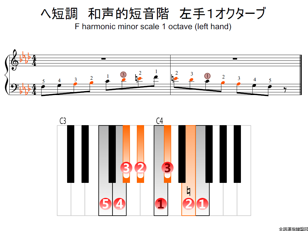 f2.-Fm-harmonic-LH1-whole-view-colored