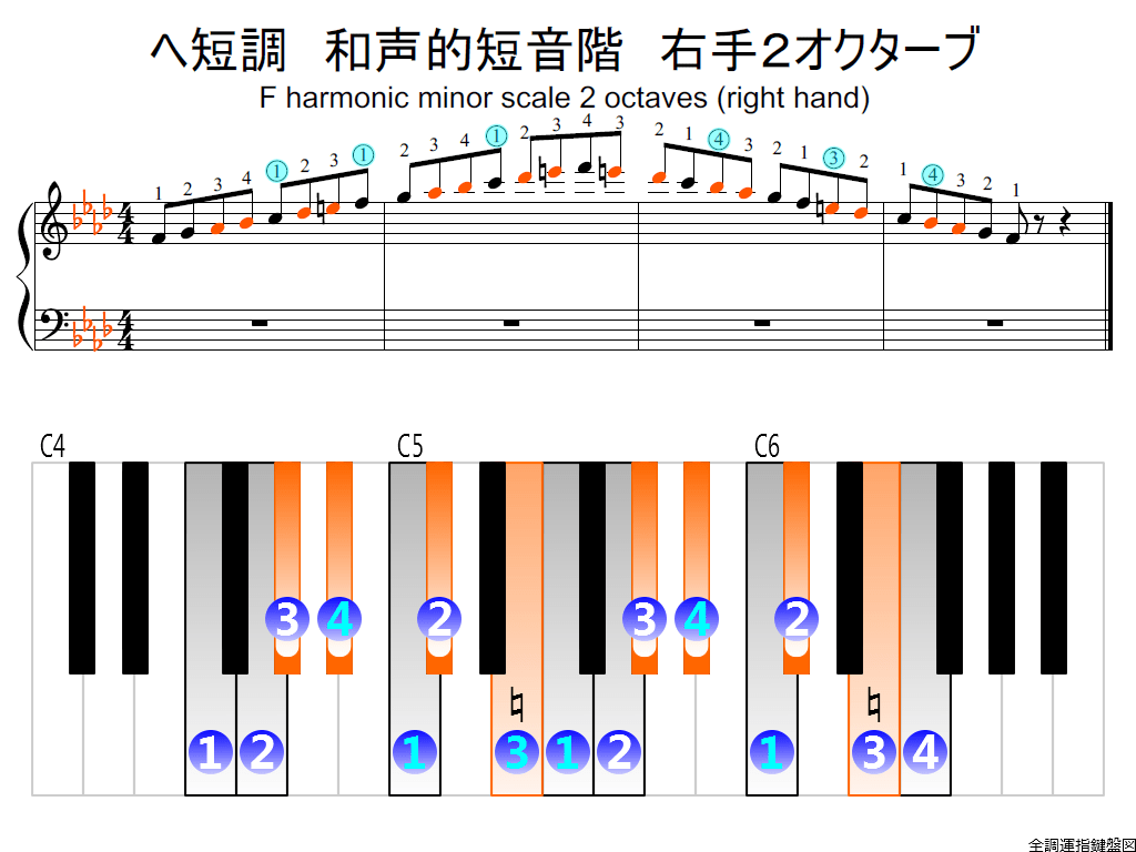 f2.-Fm-harmonic-RH2-wohle-view-colored