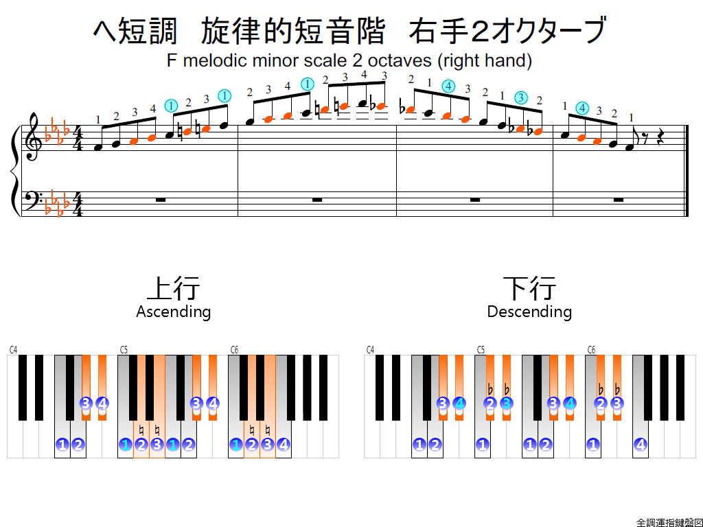 f2.-Fm-melodic-RH2-whole-view-colored