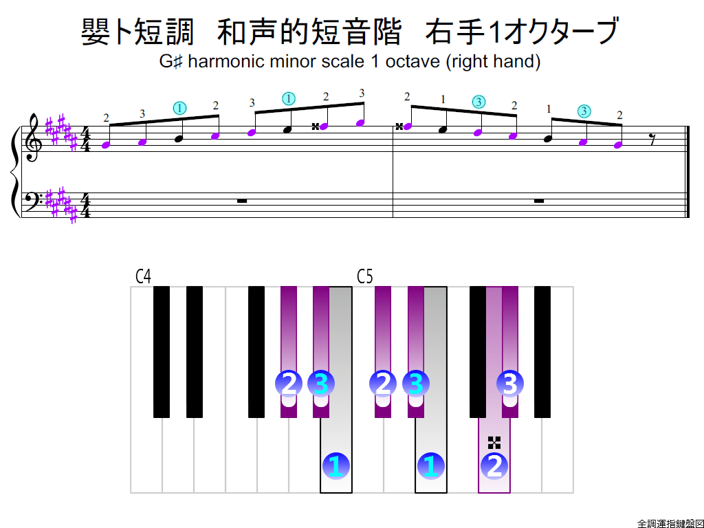 f2.-G-sharp-m-harmonic-RH1-whole-view-colored