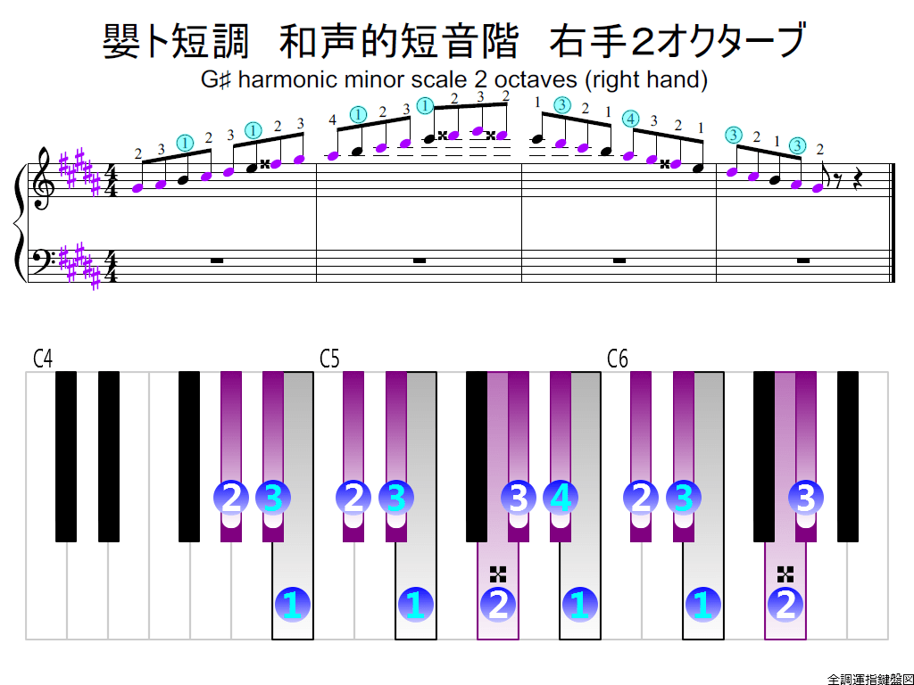 f2.-G-sharp-m-harmonic-RH2-whole-view-colored