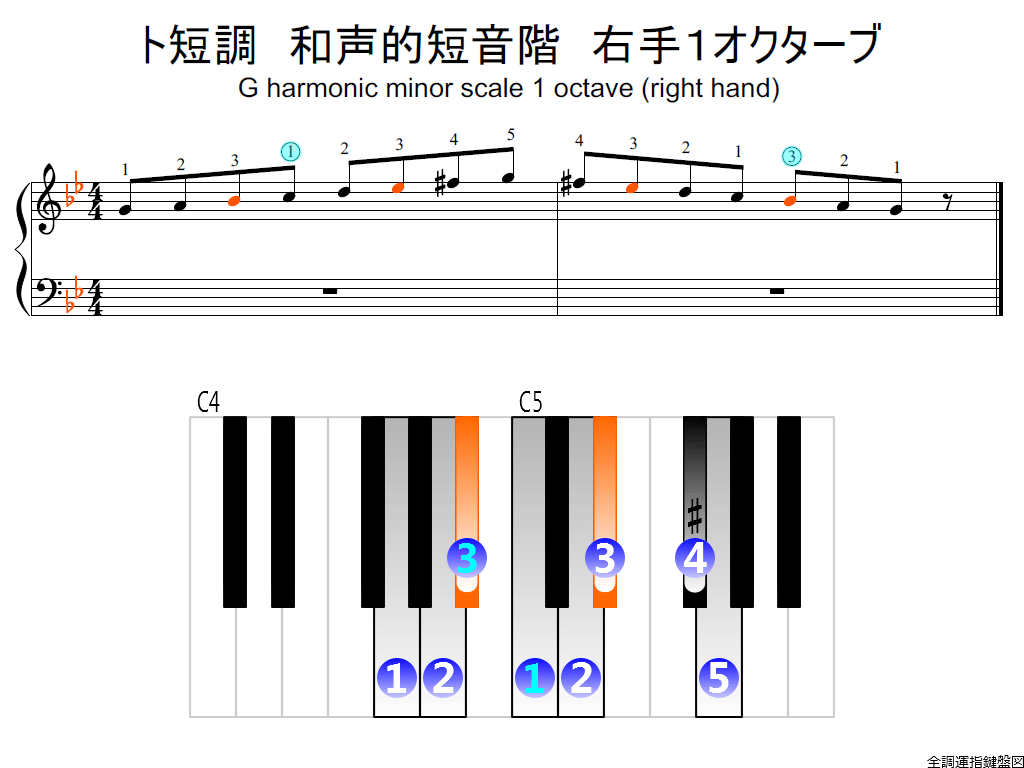 f2.-Gm-harmonic-RH1-whole-view-colored