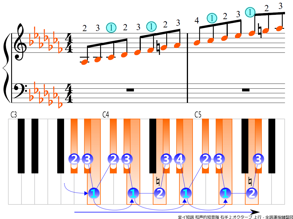 f3.-A-flat-m-harmonic-RH2-ascending