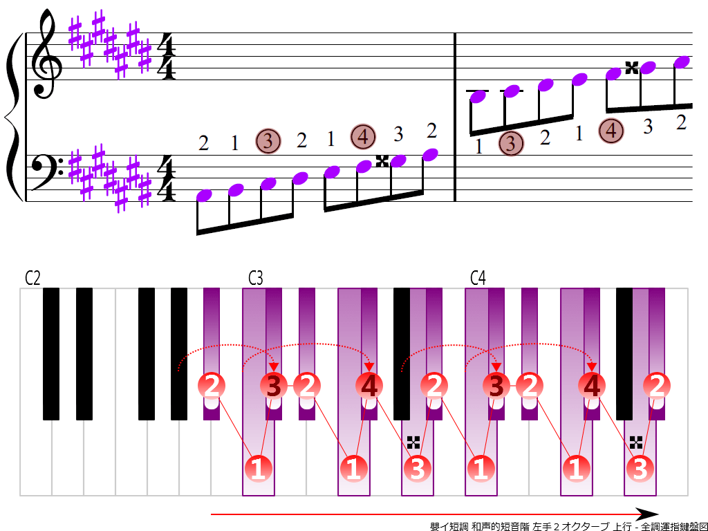 f3.-A-sharp-m-harmonic-LH2-ascending