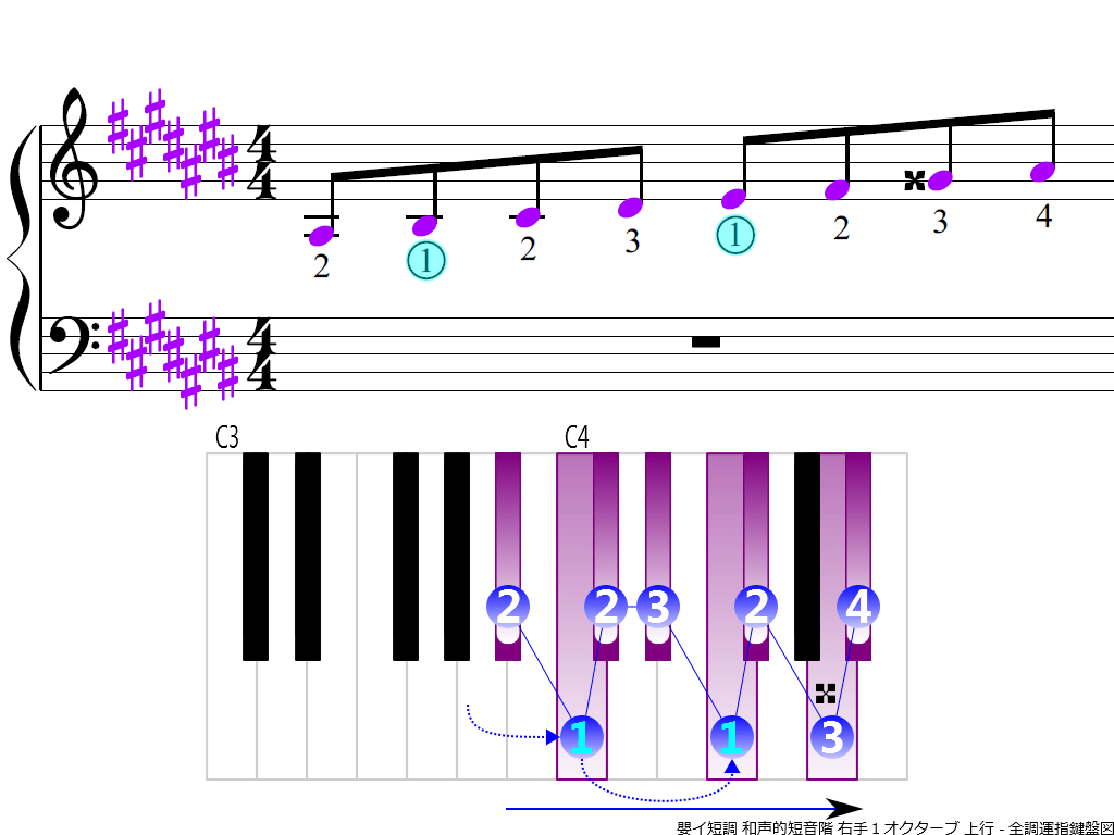 f3.-A-sharp-m-harmonic-RH1-ascending