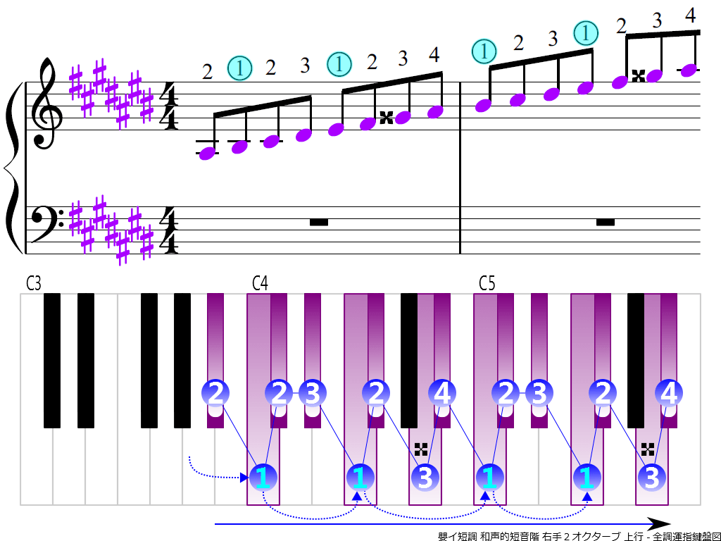 f3.-A-sharp-m-harmonic-RH2-ascending