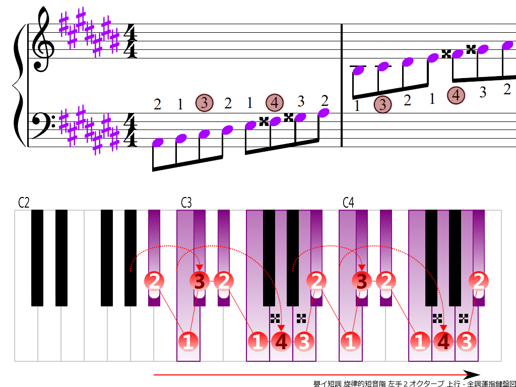 f3.-A-sharp-m-melodic-LH2-ascending