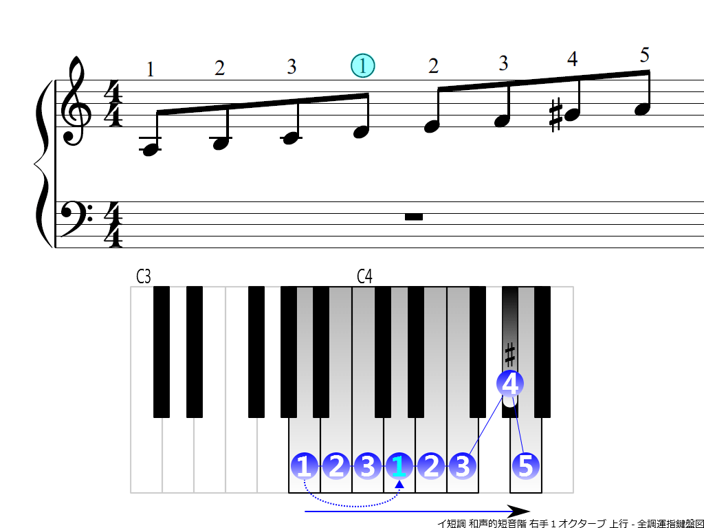 f3.-Am-harmonic-RH1-ascending
