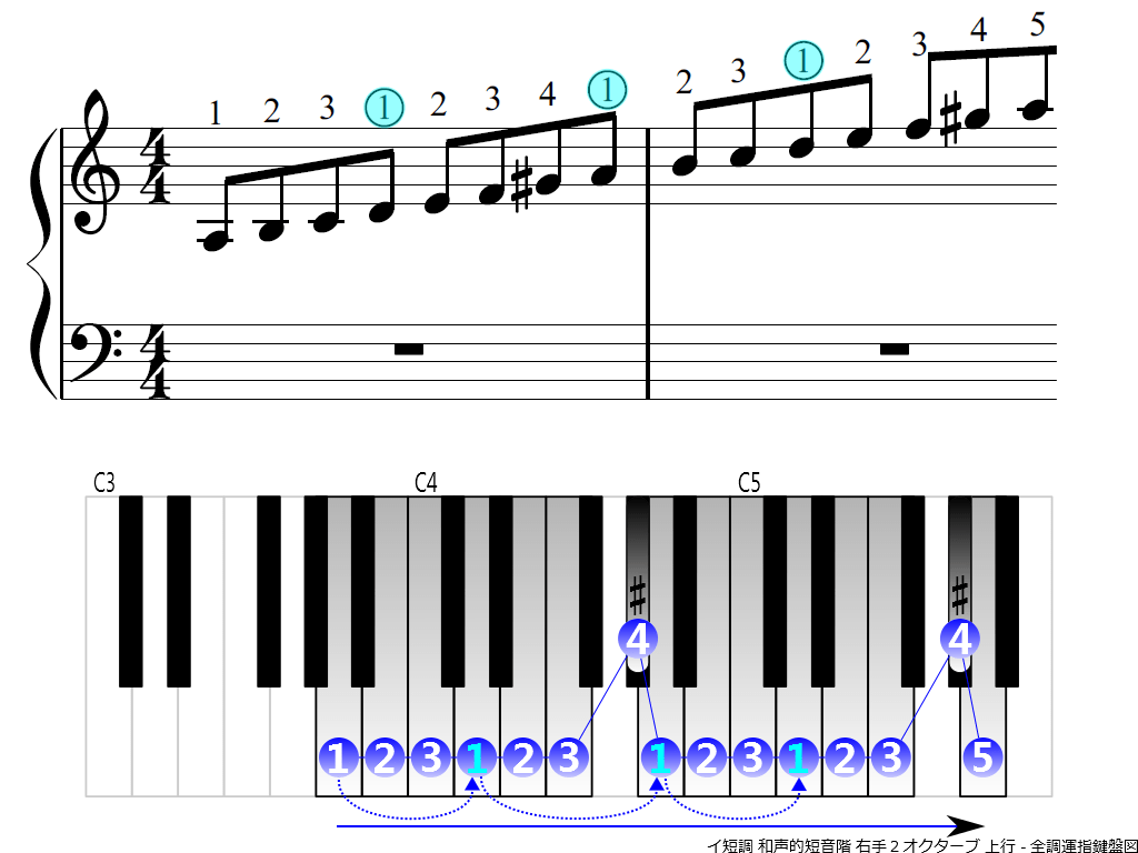 f3.-Am-harmonic-RH2-ascending