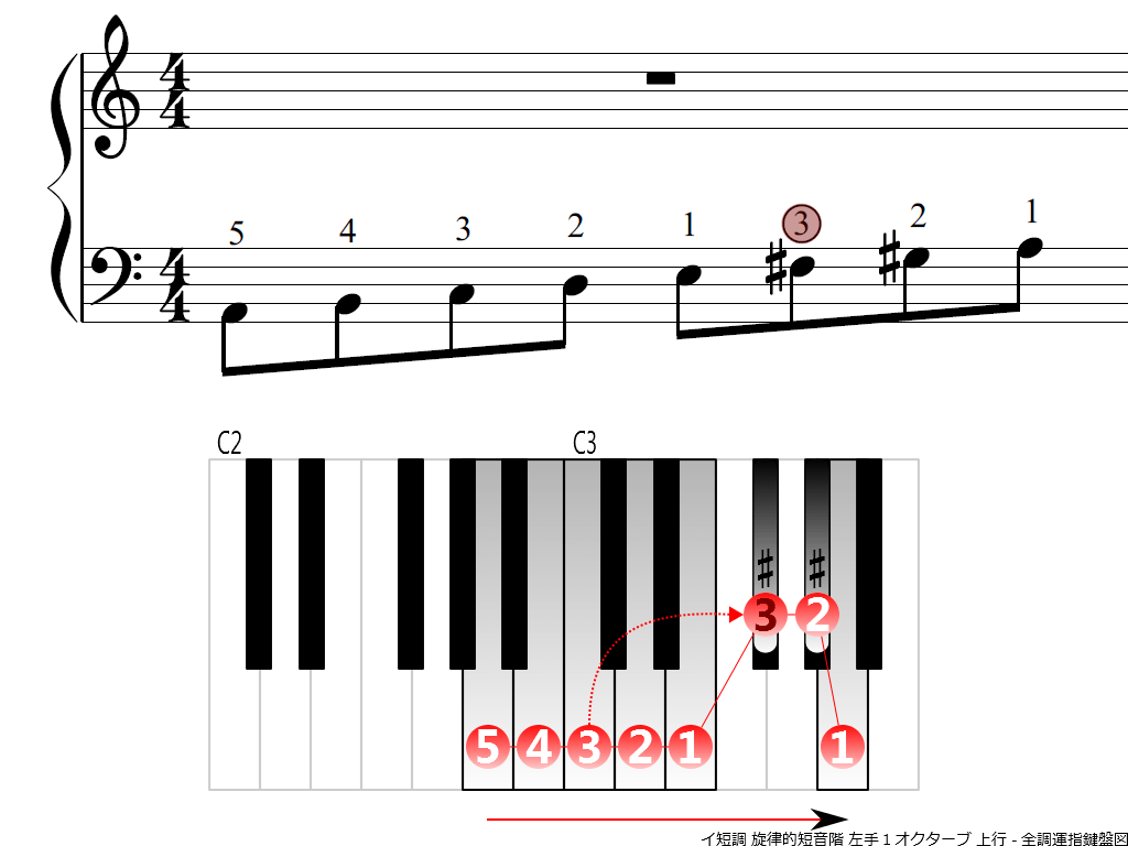 f3.-Am-melodic-LH1-ascending