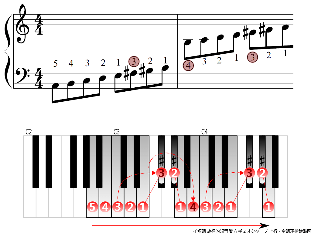 f3.-Am-melodic-LH2-ascending