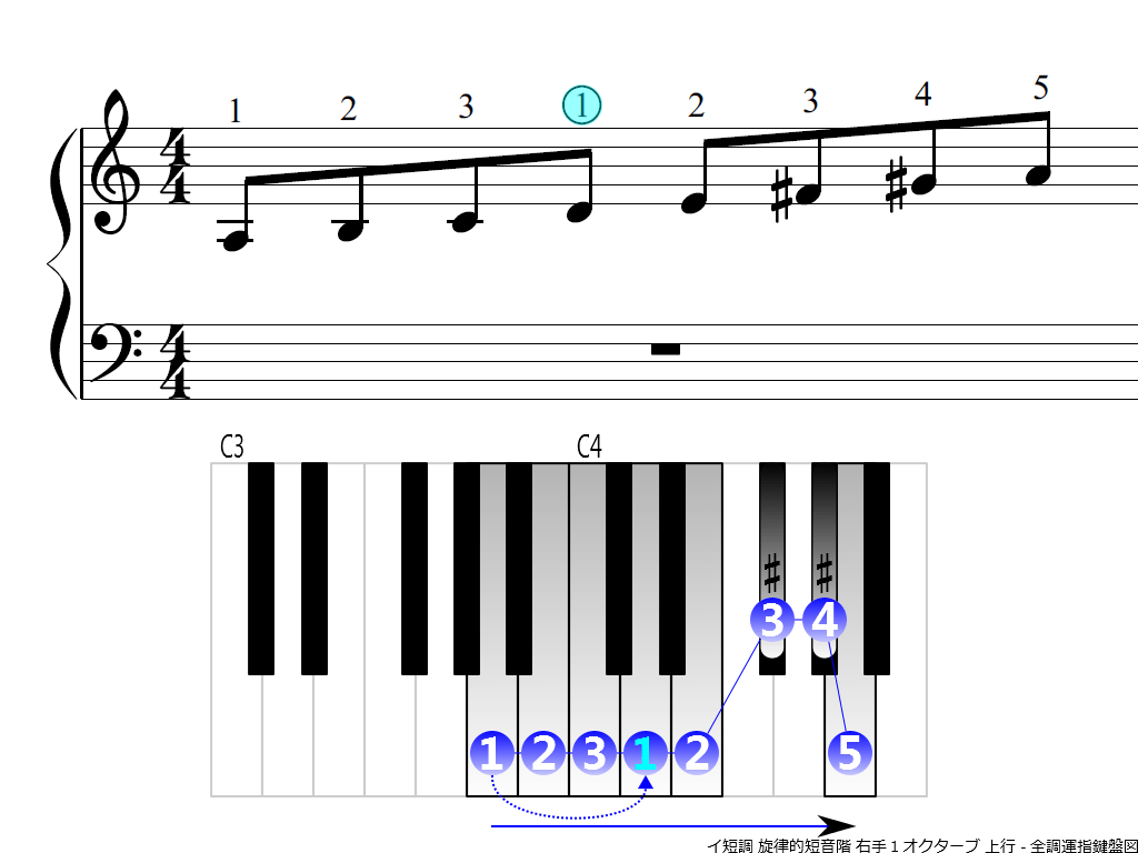 f3.-Am-melodic-RH1-ascending