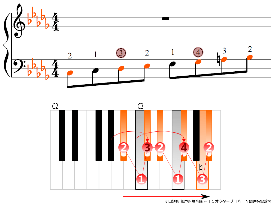 f3.-B-flat-m-harmonic-LH1-ascending