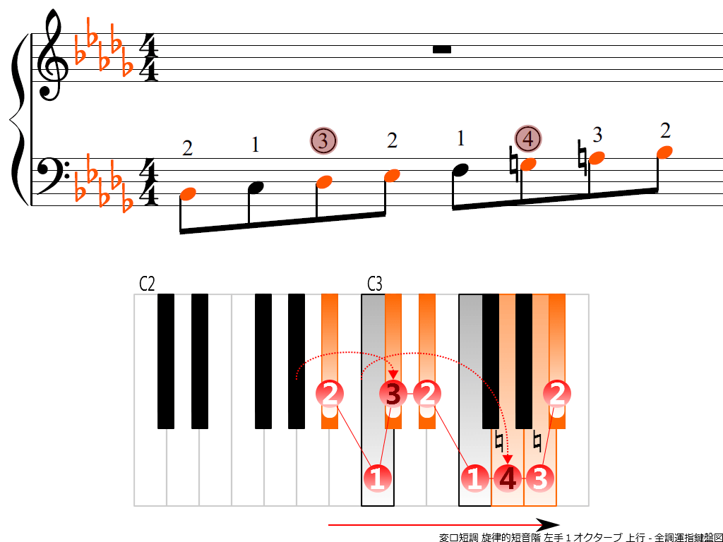f3.-B-flat-m-melodic-LH1-ascending