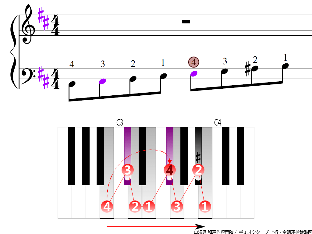f3.-Bm-harmonic-LH1-ascending