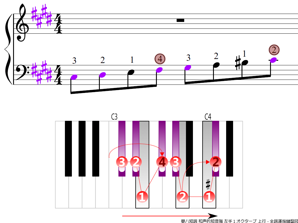 f3.-C-sharp-m-harmonic-LH1-ascending