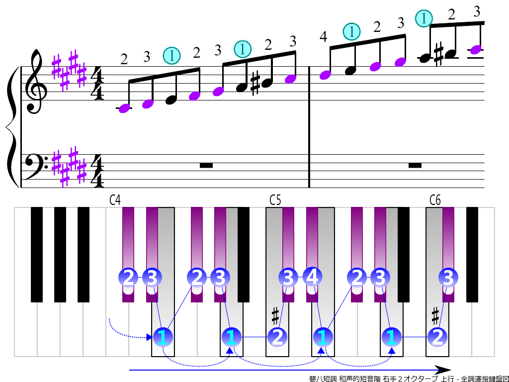 f3.-C-sharp-m-harmonic-RH2-ascending