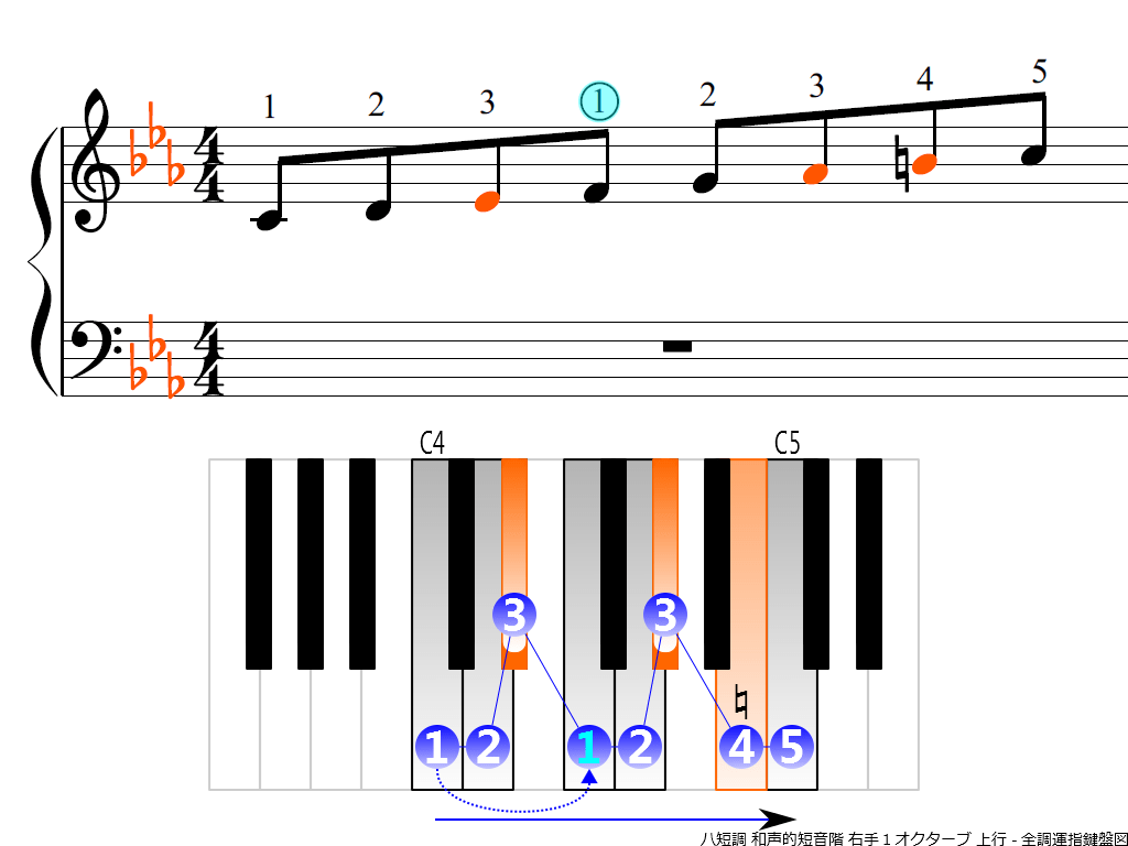 f3.-Cm-harmonic-RH1-ascending
