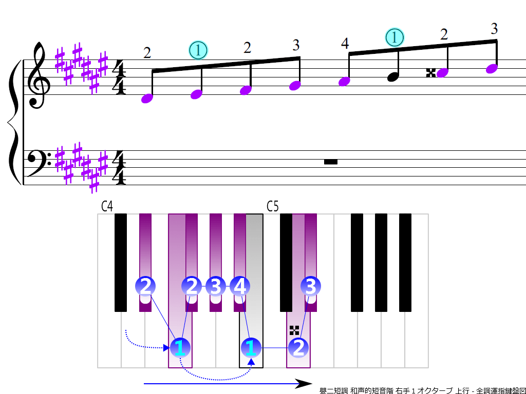 f3.-D-sharp-m-harmonic-RH1-ascending