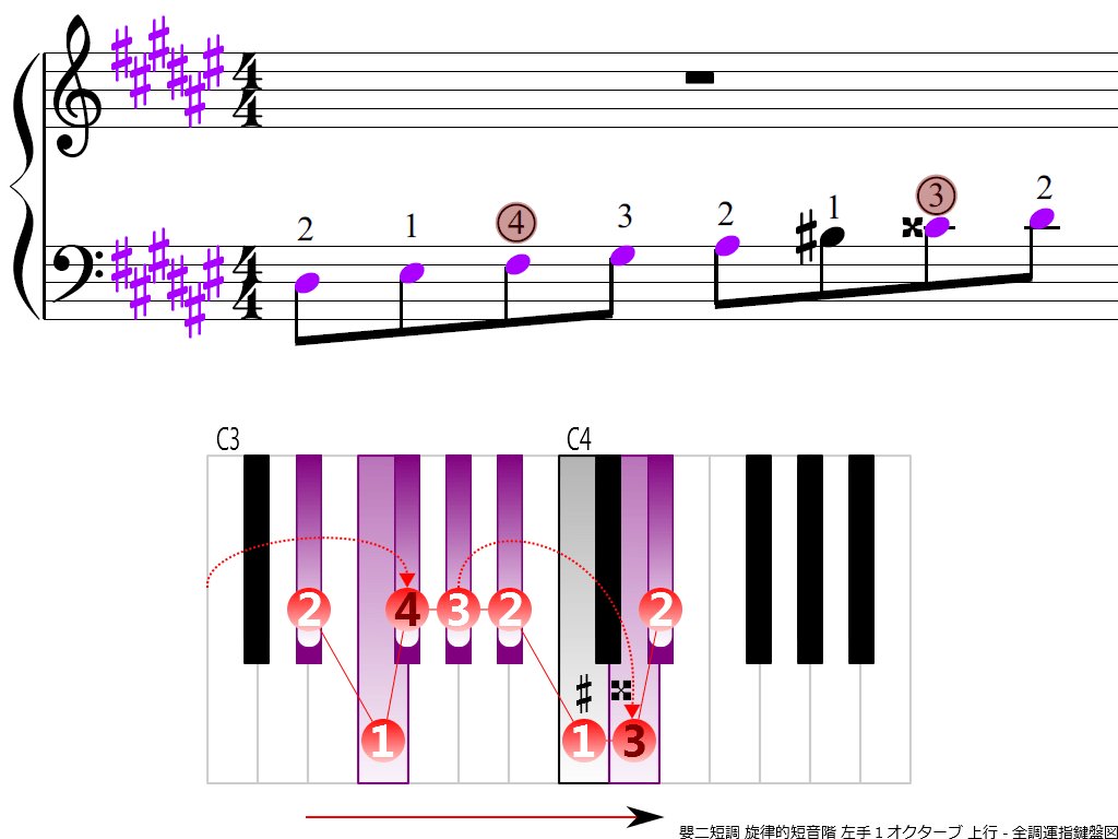 f3.-D-sharp-m-melodic-LH1-ascending