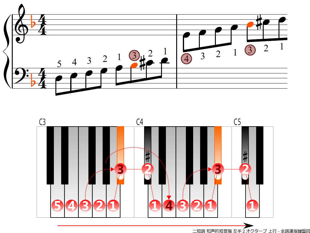 f3.-Dm-harmonic-LH2-ascending