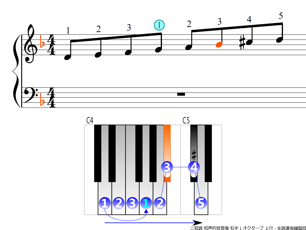 f3.-Dm-harmonic-RH1-ascending