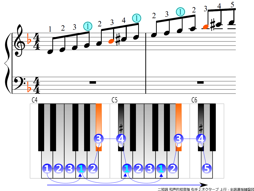 f3.-Dm-harmonic-RH2-ascending