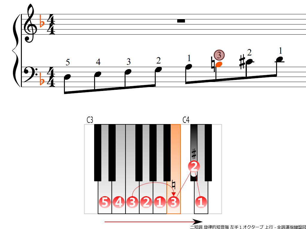 f3.-Dm-melodic-LH1-ascending
