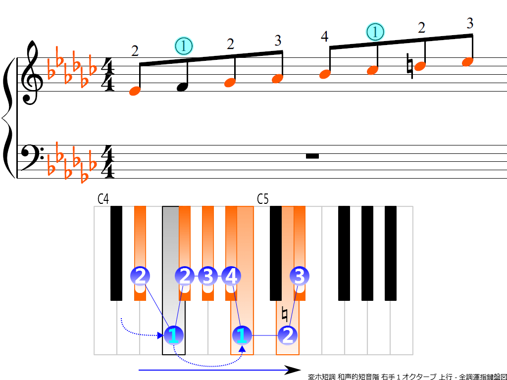 f3.-E-flat-m-harmonic-RH1-ascending
