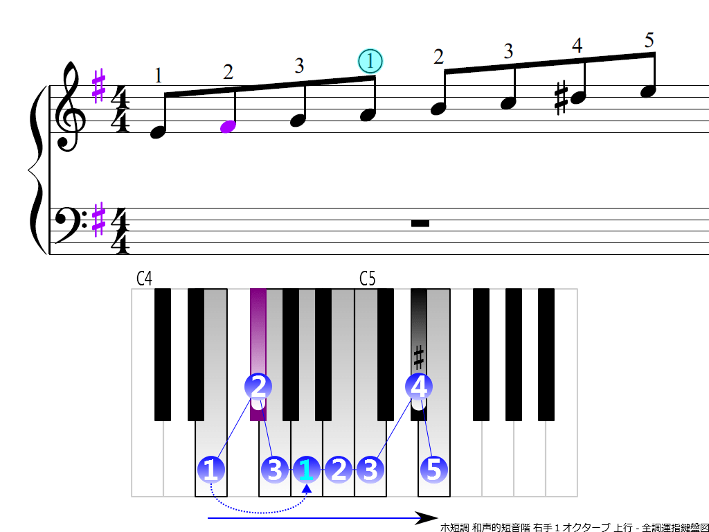 f3.-Em-harmonic-RH1-ascending