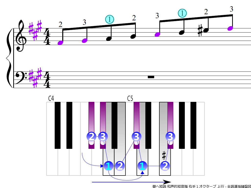 f3.-F-sharp-m-harmonic-RH1-ascending