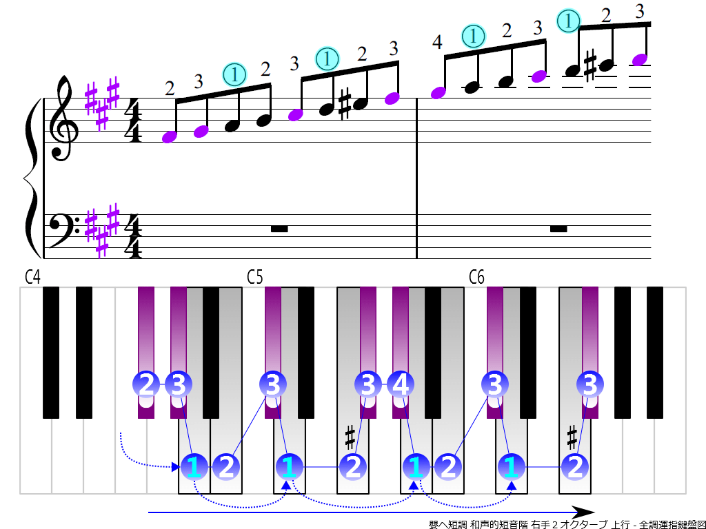 f3.-F-sharp-m-harmonic-RH2-ascending
