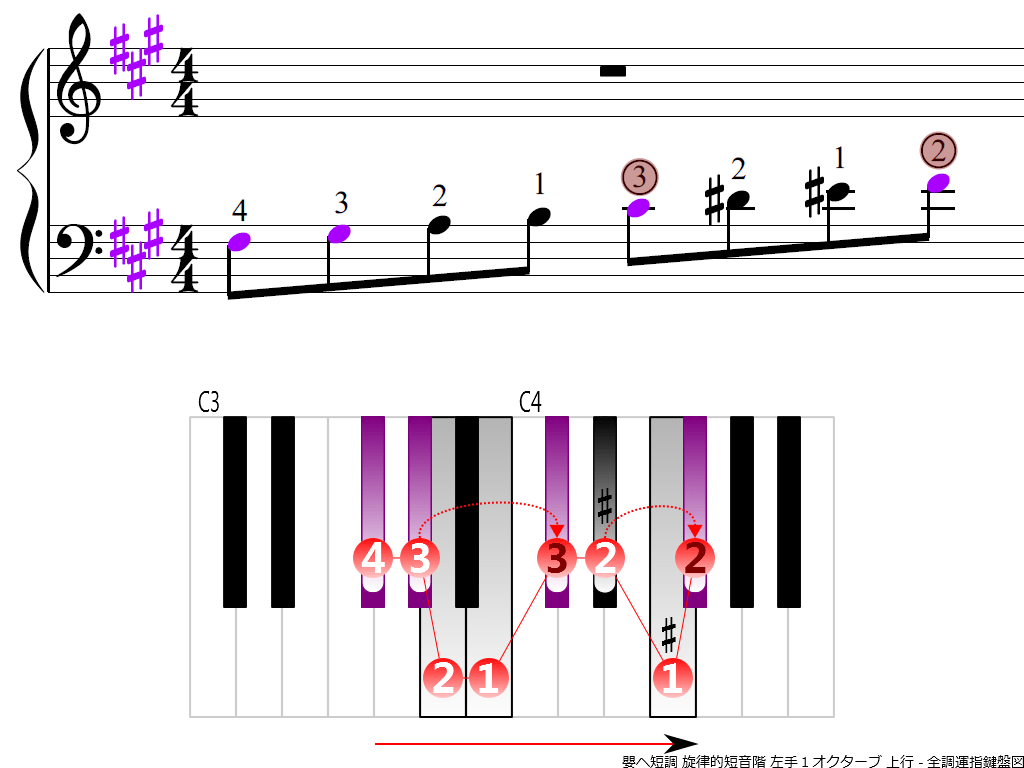 f3.-F-sharp-m-melodic-LH1-ascending
