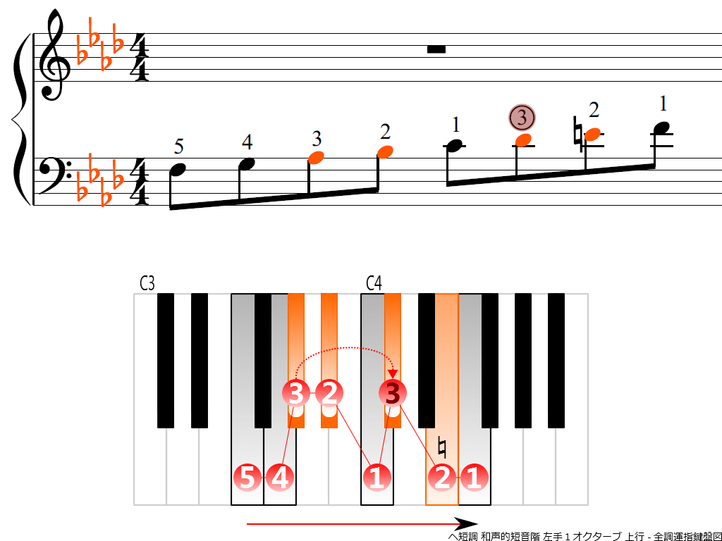 f3.-Fm-harmonic-LH1-ascending