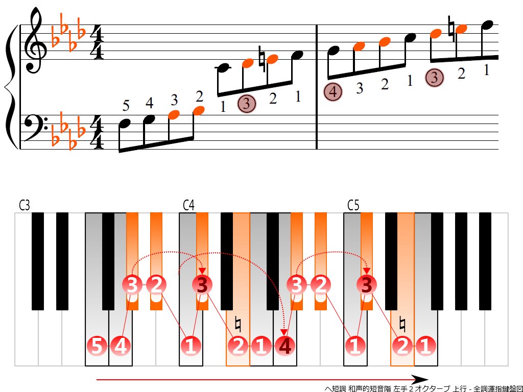 f3.-Fm-harmonic-LH2-ascending