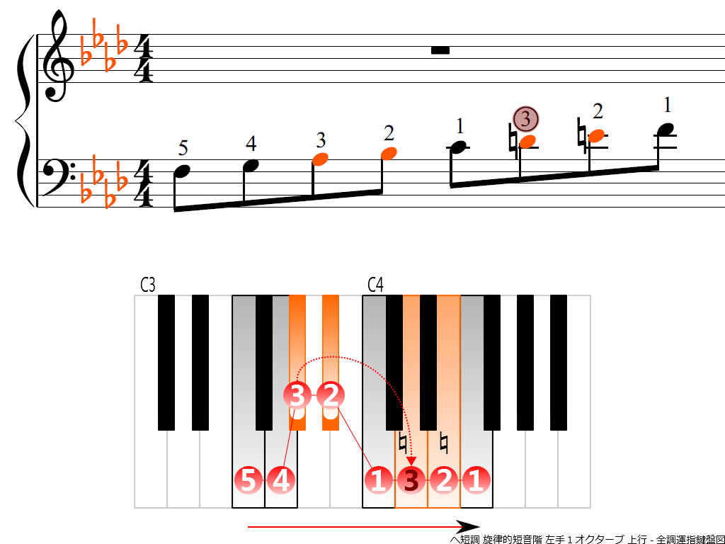 f3.-Fm-melodic-LH1-ascending