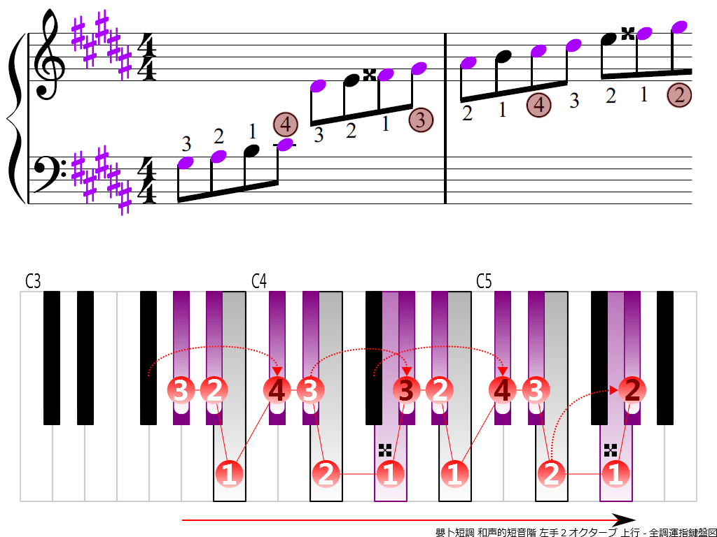 f3.-G-sharp-m-harmonic-LH2-ascending