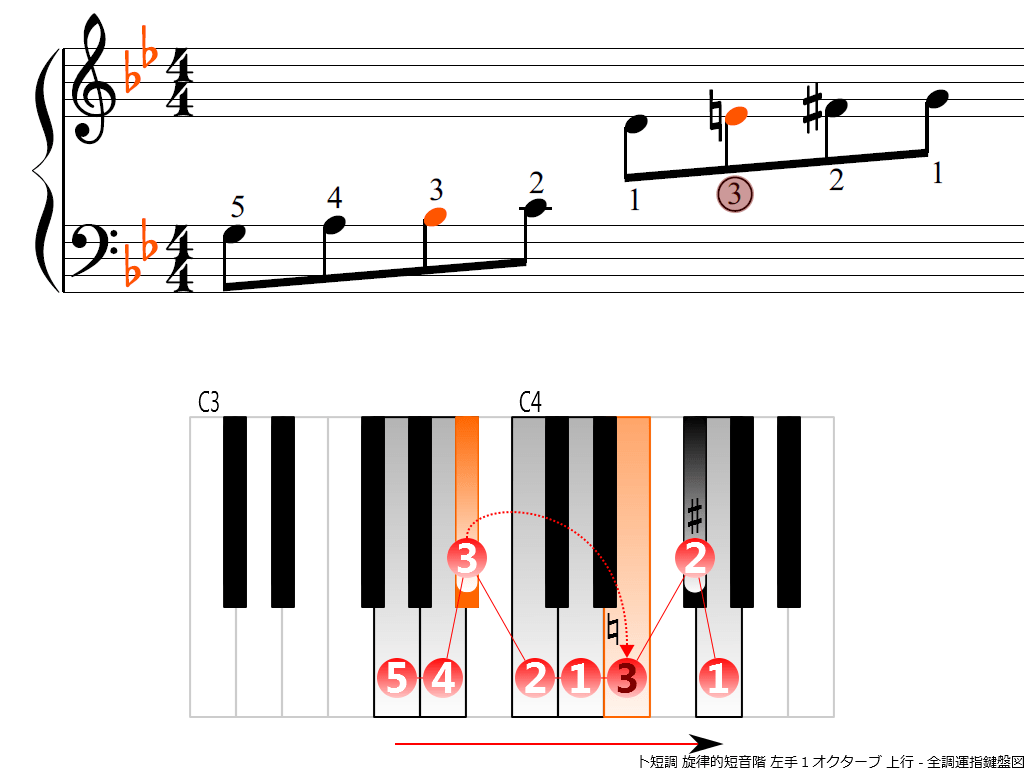 f3.-Gm-melodic-LH1-ascending