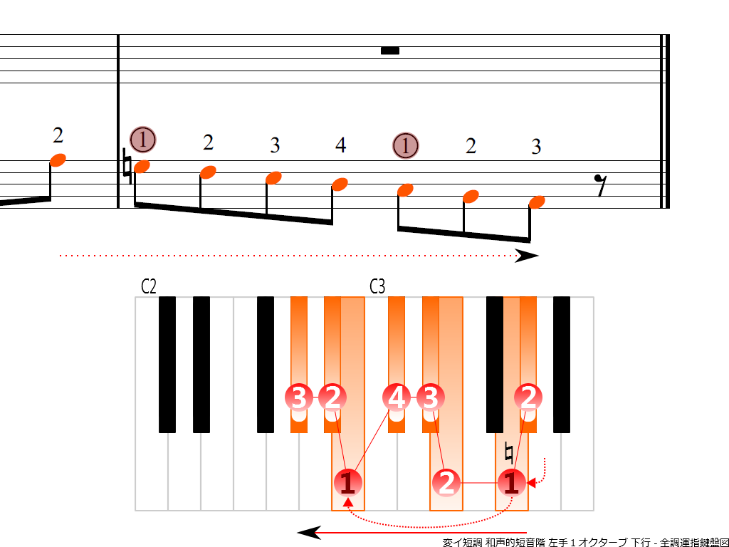 f4.-A-flat-m-harmonic-LH1-descending