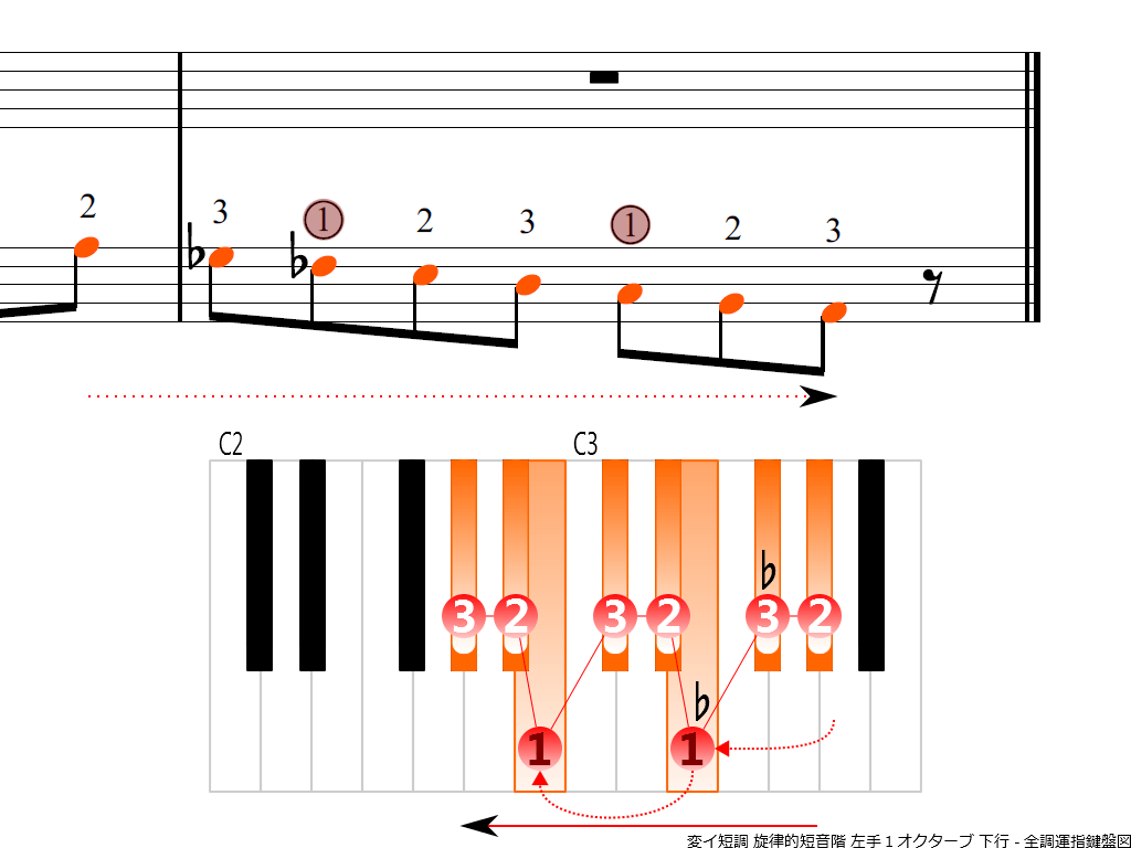 f4.-A-flat-m-melodic-LH1-descending