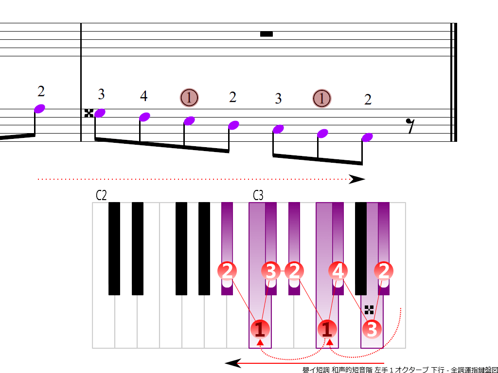f4.-A-sharp-m-harmonic-LH1-descending