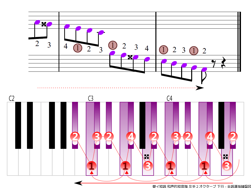 f4.-A-sharp-m-harmonic-LH2-descending