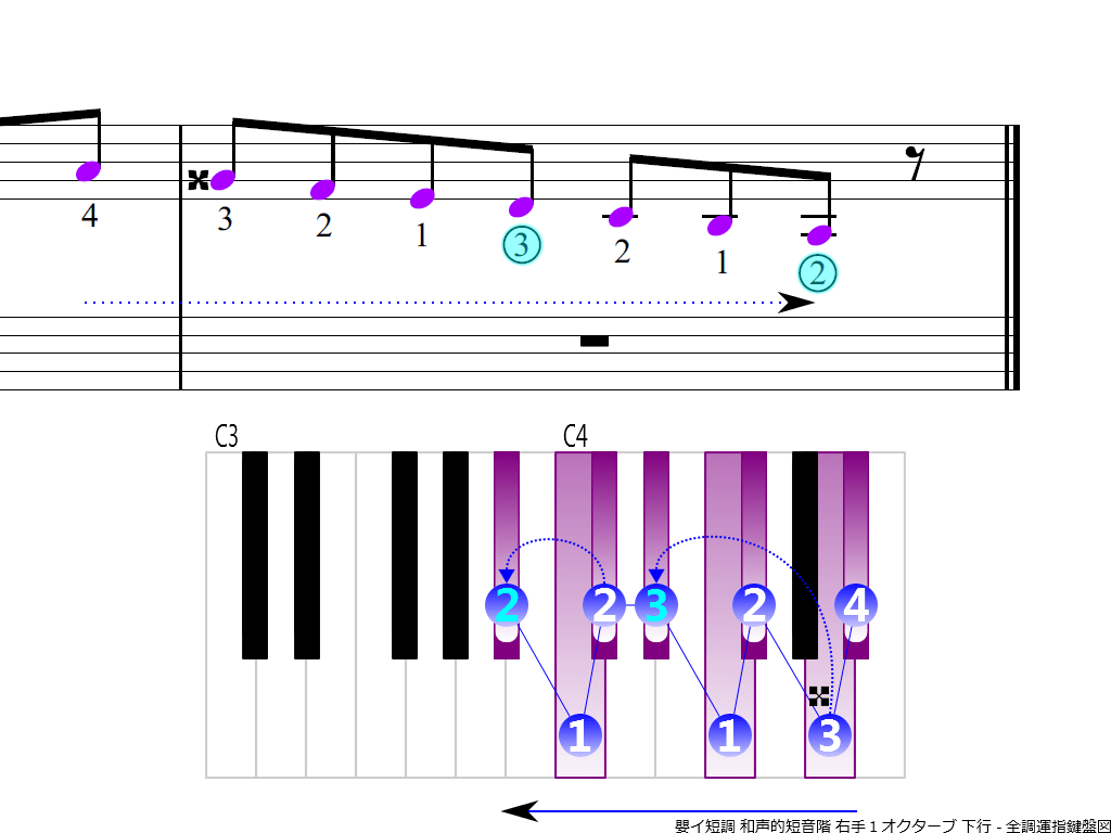 f4.-A-sharp-m-harmonic-RH1-descending